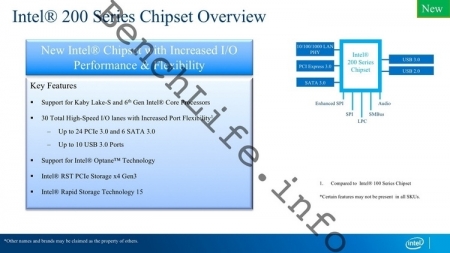 Чипсеты Intel 200 Series будут анонсированы на Computex