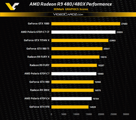 AMD Polaris: производительность и сроки появления в продаже
