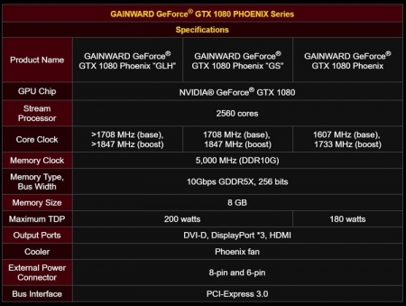 Трио ускорителей Gainward GeForce GTX 1080 Phoenix с разгоном и без