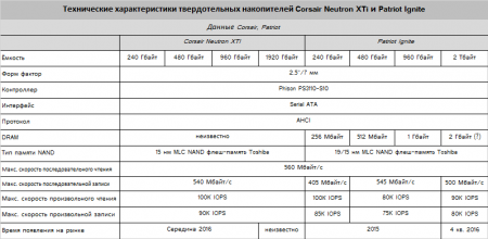 Производители готовят относительно недорогие SSD ёмкостью 2 Тбайт