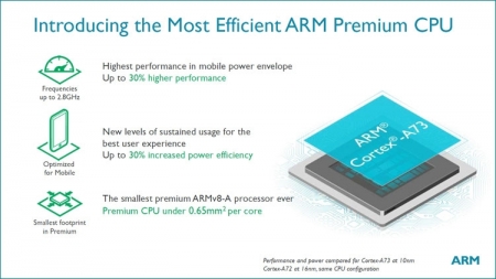 Энергоэффективность в квадрате: ARM Cortex-A73 + техпроцесс 16FFC