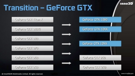 NVIDIA GeForce GTX 1060 может получить 192-битную шину памяти