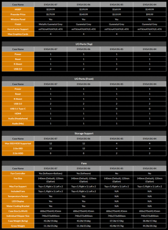 EVGA DG-8 — просторный корпус для геймеров