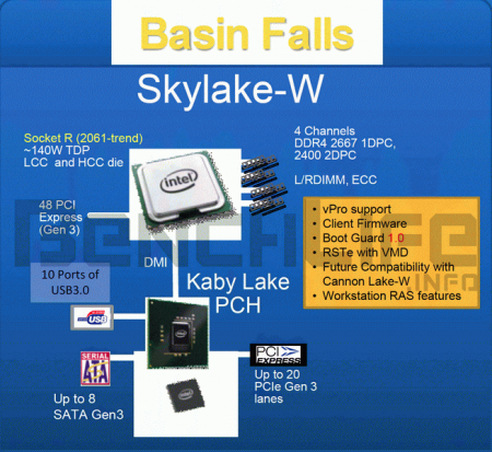 Intel планирует анонс процессоров HEDT-класса Skylake-X и Kaby Lake-X