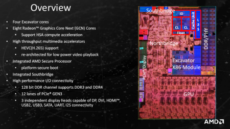 Computex 2016: AMD выпустила мобильные APU 7-го поколения на ядрах Bristol Ridge и  Stoney Ridge