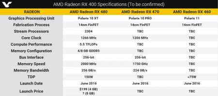 AMD показала видеокарты Radeon RX 470 и RX 460