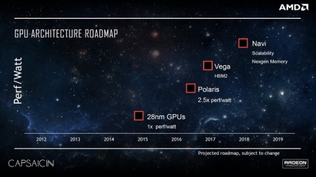 Новые слухи обещают Vega 10 в октябре, Vega 11 получит 6144 ядра