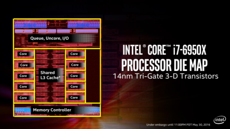 Intel представила 10-ядерный Core i7-6950X: новый уровень производительности и цены