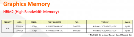 В драйвере AMD упоминаются графические решения Vega 10 и Vega 11