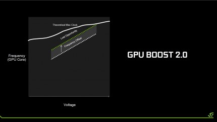 Обзор видеокарты NVIDIA GeForce GTX 1080. Часть 2: разгон, тестирование в 20 играх, включая DirectX 12