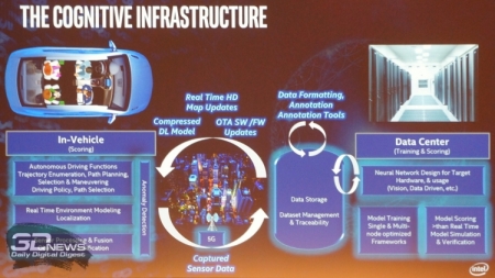 Intel посвятит форум IDF 2016 «подключенным» устройствам
