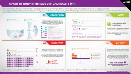 Китайская Subor Electronics вместе с AMD разработают игровой VR-чип