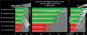 Обзор видеокарты NVIDIA GeForce GTX 1080. Часть 2: разгон, тестирование в 20 играх, включая DirectX 12