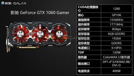 GALAX выпустит пять моделей видеокарт GeForce GTX 1060