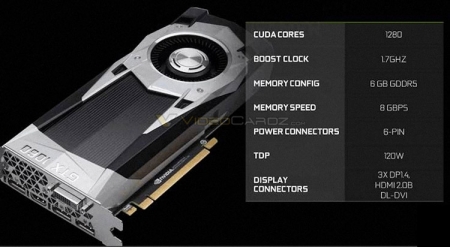 Утечка данных о GeForce GTX 1060: NVIDIA обещает уровень GTX 980