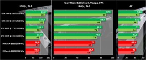 Обзор видеокарты NVIDIA GeForce GTX 1080. Часть 2: разгон, тестирование в 20 играх, включая DirectX 12