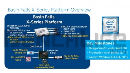 Intel Skylake-X и Kaby Lake-X: детали, сроки, особенности