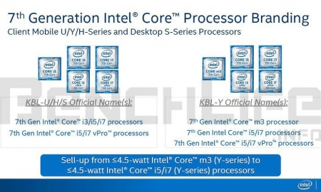 Новые сведения о мобильных процессорах Intel Kaby Lake