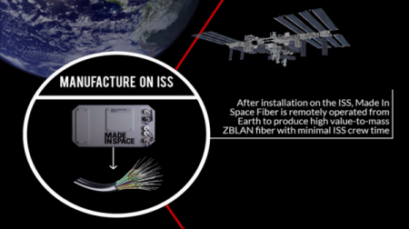 Сделано в космосе: на борту МКС планируется производство оптоволокна