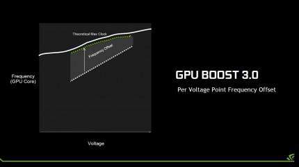 Обзор видеокарты NVIDIA GeForce GTX 1080. Часть 2: разгон, тестирование в 20 играх, включая DirectX 12