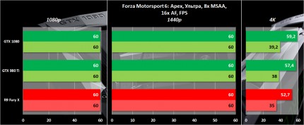 Обзор видеокарты NVIDIA GeForce GTX 1080. Часть 2: разгон, тестирование в 20 играх, включая DirectX 12