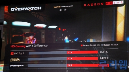 Производительность видеокарт Radeon RX 470 и RX 460: данные от AMD