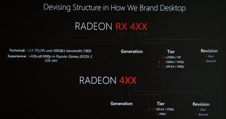 Номенклатура настольных видеокарт AMD Polaris: от Radeon 440 до Radeon RX 495