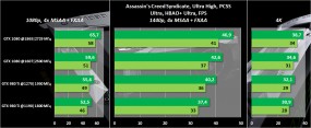 Обзор видеокарты NVIDIA GeForce GTX 1080. Часть 2: разгон, тестирование в 20 играх, включая DirectX 12