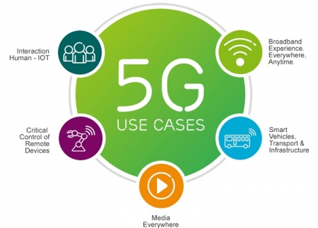 Ericsson продемонстрировала возможности 5G-связи для подвижных абонентов