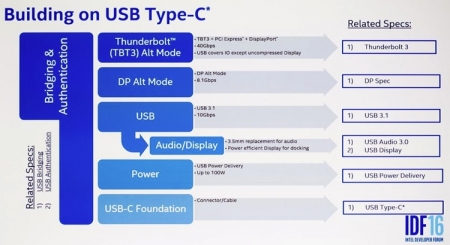 IDF 2016: Intel говорит в пользу замены 3,5-мм аудиогнезда портом USB Type-C