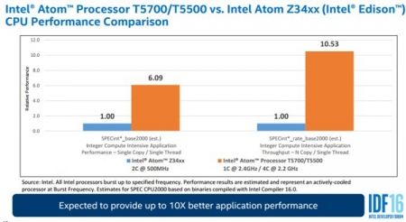IDF 2016: детали о процессорах Intel Atom нового поколения