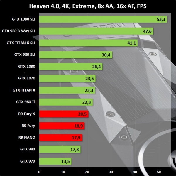 Железный эксперимент: SLI-массив NVIDIA GeForce GTX 1080 в 4K-разрешении