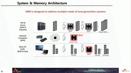 SK Hynix, Samsung, Micron и многослойная память: планы и характеристики