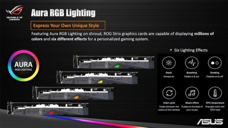 ASUS выпустила видеокарту ROG Strix Radeon RX 460 OC