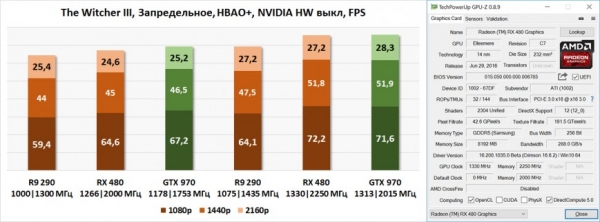 Железный цех №37. Итоги июня: AMD Polaris, NVIDIA Pascal и Intel Broadwell-E