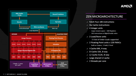 AMD рассказала об архитектуре Zen на конференции Hot Chips