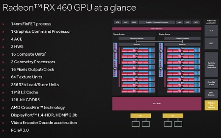 Видеокарты Radeon RX 460 дебютировали на рынке