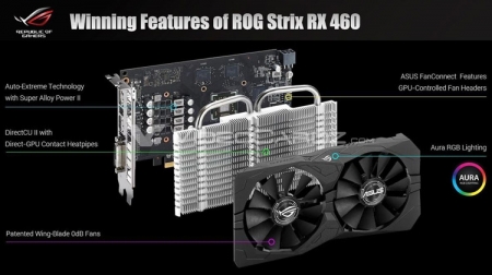 ASUS выпустила видеокарту ROG Strix Radeon RX 460 OC