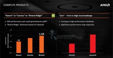 AMD Zen: серьёзный соперник для Intel HEDT
