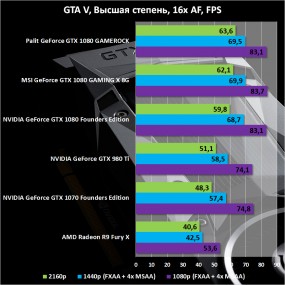 Железный эксперимент: SLI-массив NVIDIA GeForce GTX 1080 в 4K-разрешении