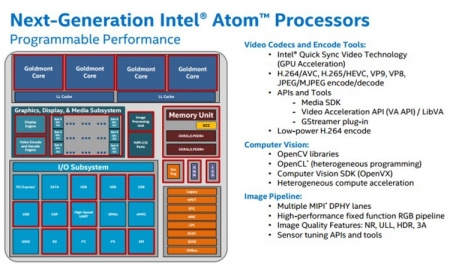 IDF 2016: детали о процессорах Intel Atom нового поколения