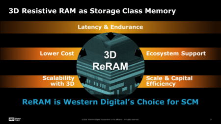 Western Digital выпустит специализированные SSD на базе 3D ReRAM