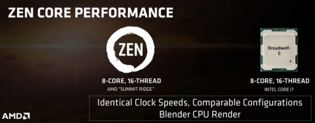 AMD поведала подробности о процессорах семейства Summit Ridge