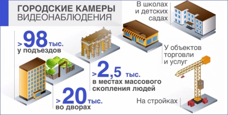 В Москве появится пункт публичного доступа к городской системе видеонаблюдения