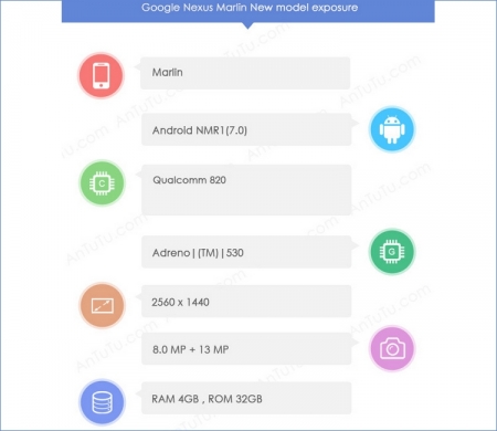 Бенчмарк раскрыл характеристики смартфона Google Nexus Marlin