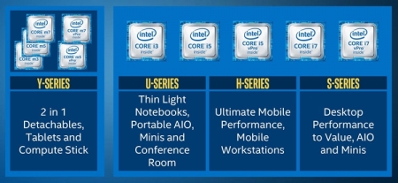 Планы Intel: четырёхъядерный Kaby Lake-U и другие новые CPU