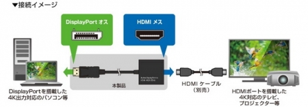 Активный адаптер Century CCA-DPHD4K6 поддерживает 4К при 60 Гц