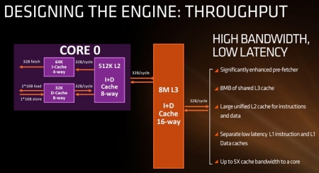 AMD поведала подробности о процессорах семейства Summit Ridge