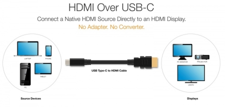 IFA 2016: Новая спецификация обеспечит прямое соединение USB Type-C и HDMI