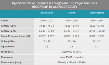 Вентиляторы Enermax D.F. Vegas получили возможность стряхивать пыль